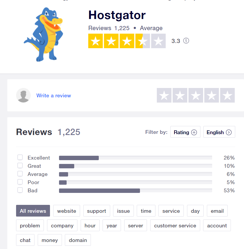 Hostinger vs HostGator 2022- The Clear Winner "Review" Guide