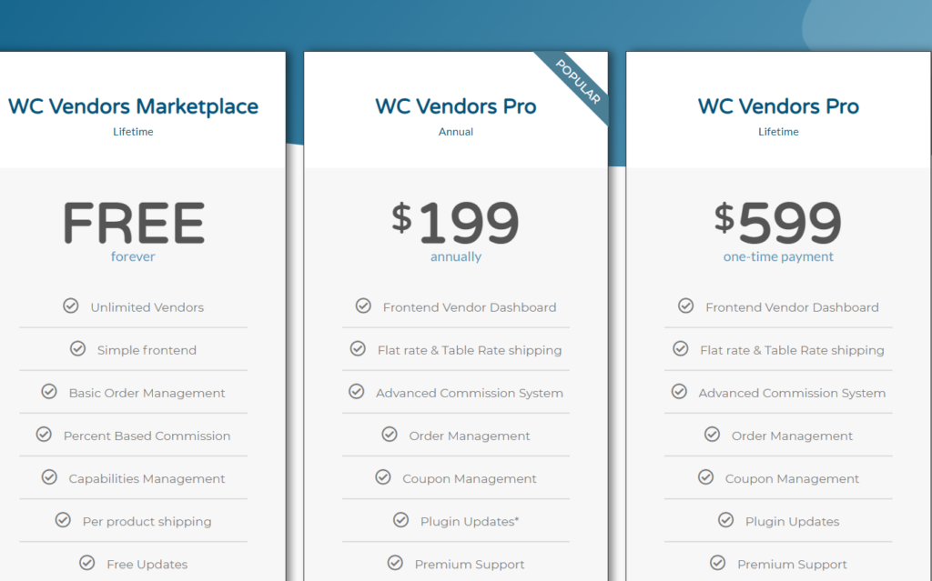 5 Best Multi-Vendor Woocommerce Plugins For Wordpress 2022