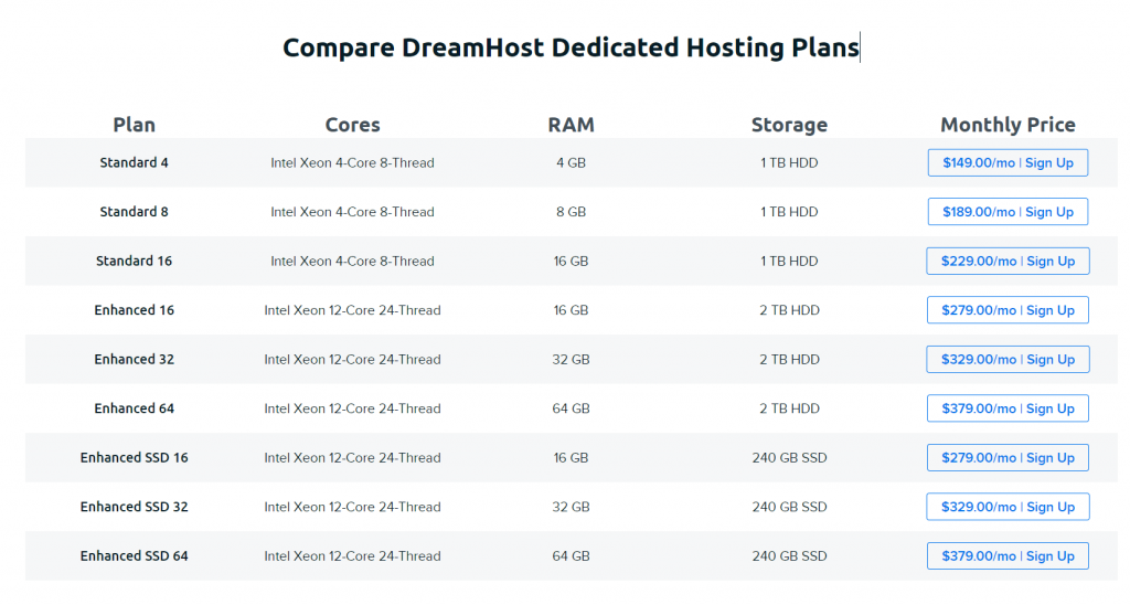 The Best Dedicated Hosting Providers In India (Updated for 2022)