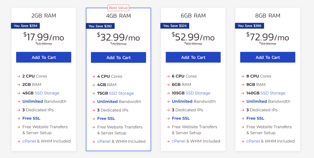 InMotion Cloud VPS Pricing